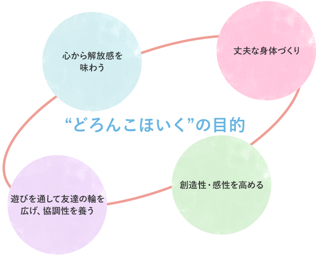 “どろんこほいく”の目的